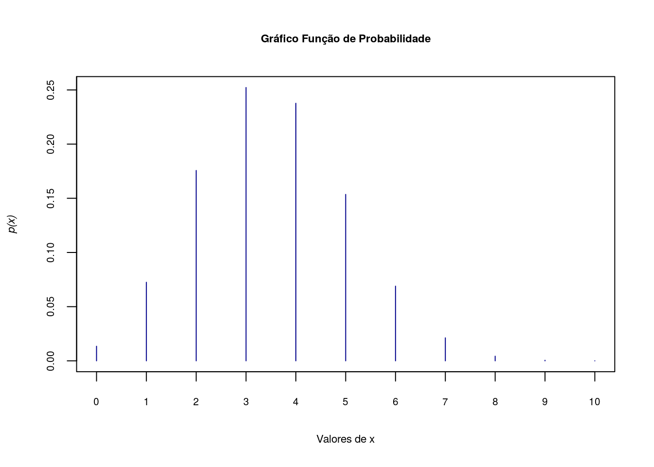 Introdução às Probabilidades 